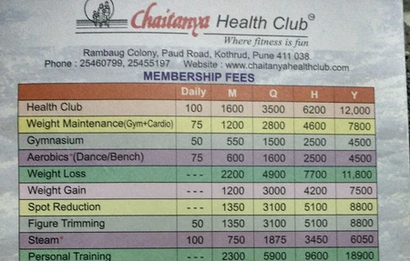Chaitanya Health Club